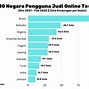 Data Kasus Perjudian Di Indonesia